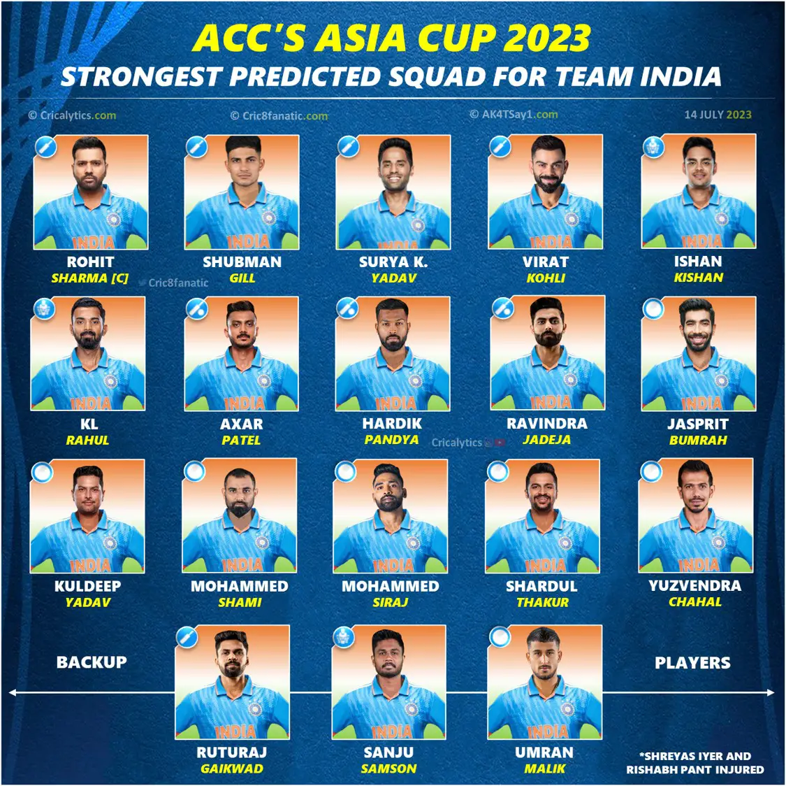 Team India announced for Asia Cup, Rahul-Iyer return to Tilak team